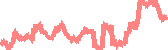 data