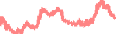 data