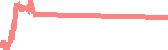 data