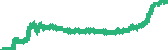 data