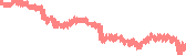 data
