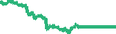 data