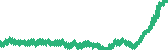 data