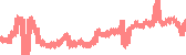 data