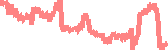 data