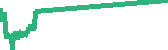 data