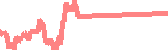 data