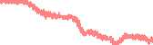 data