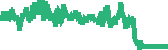 data