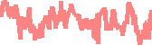 data