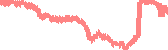 data