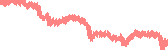 data