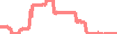 data