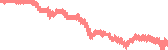 data
