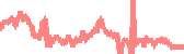 data