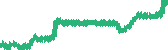data