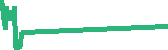 data