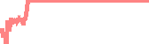 data