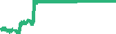data