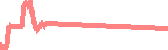 data