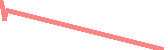 data