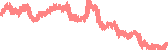 data