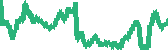 data