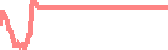 data