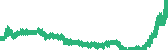 data