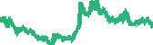 data