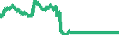 data