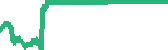 data