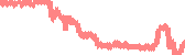 data