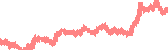 data
