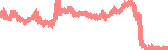 data
