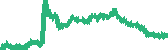 data