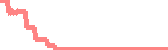 data