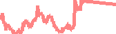 data