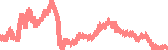 data