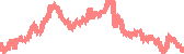 data