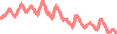 data