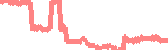 data