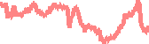 data