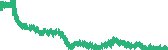 data