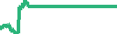 data