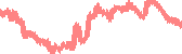 data