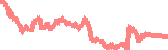 data