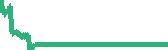 data