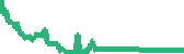 data