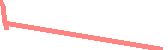 data